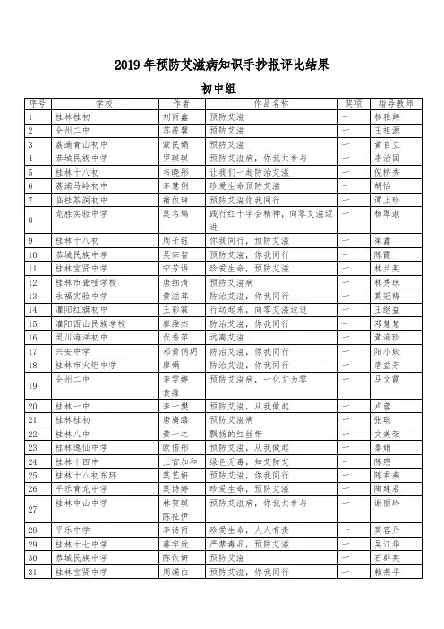 2019年预防艾滋病知识手抄报评比结果