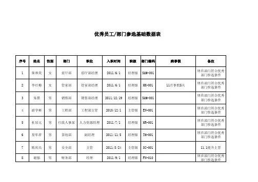 部门经理、主管、领班出勤率统计表