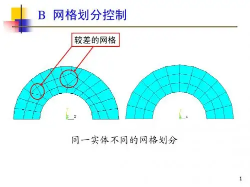 Ansys_网格划分(超详细)_大学课件