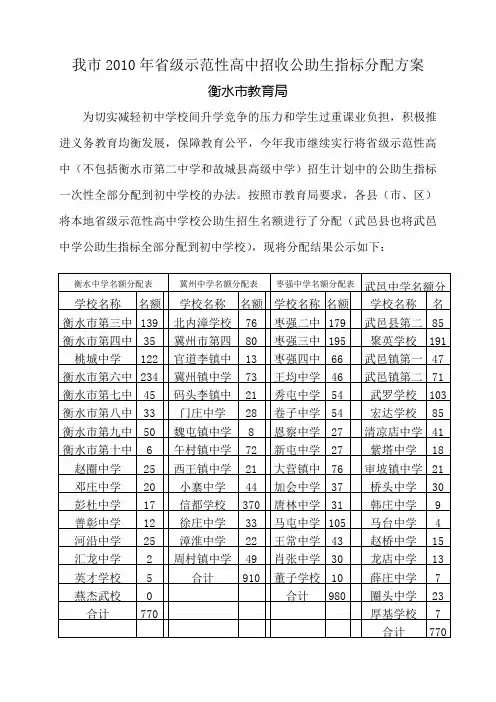 我市2010年省级示范性高中招收公助生指标分配方案