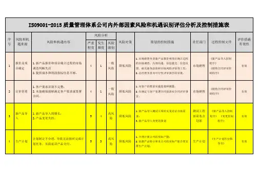 IS09001-2015质量管理体系公司内外部因素风险和机遇识别评估分析及控制措施表