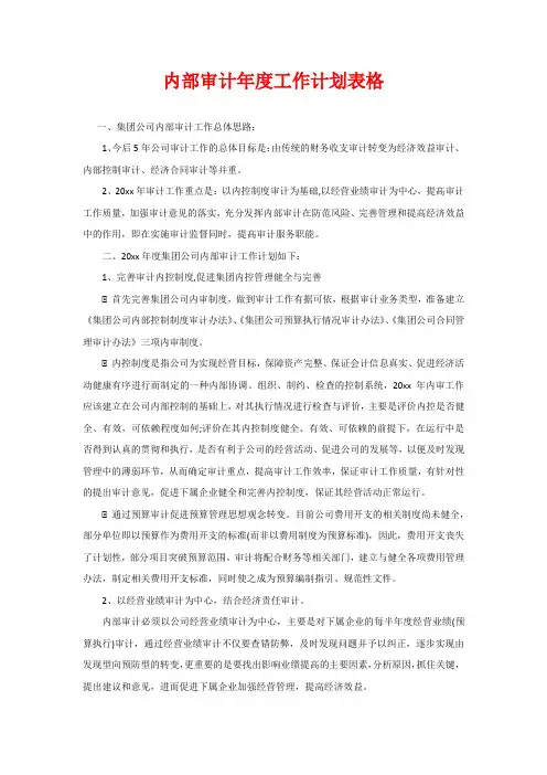 内部审计年度工作计划表格