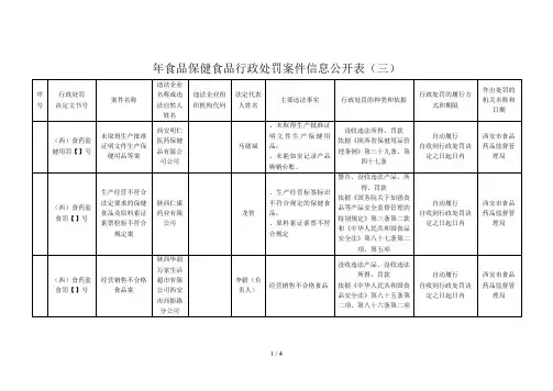 年食品保健食品行政处罚案件信息公开表(三)