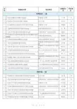 广东省重点实验室