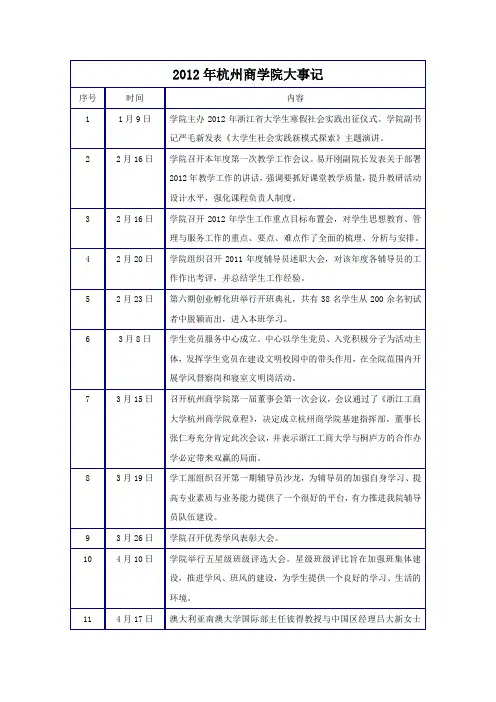 2012年杭州商学院大事记-浙江工商大学杭州商学院