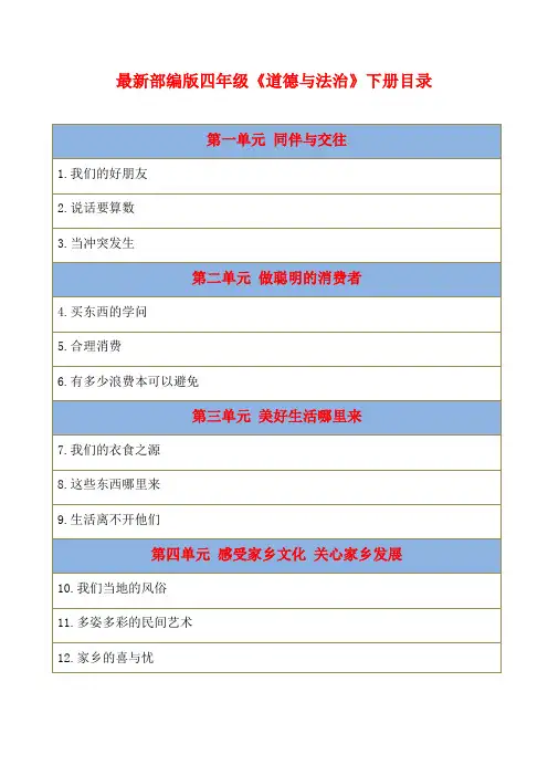 道德与法治四年级下册全册第四单元知识点归纳部编人教版