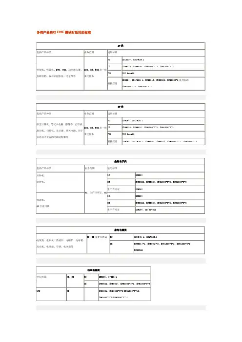 各类产品进行EMC测试时适用的标准