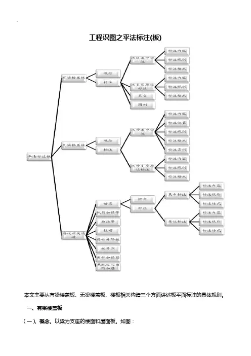 项目工程识图之平法标注图文