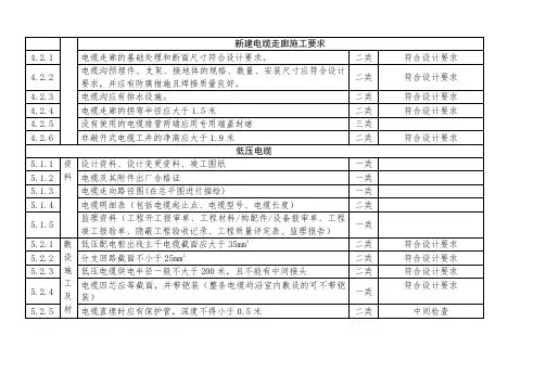 配电房验收标准