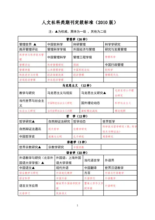 人文社科类期刊定级标准2010