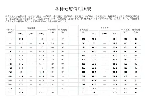 各种硬度值对照表