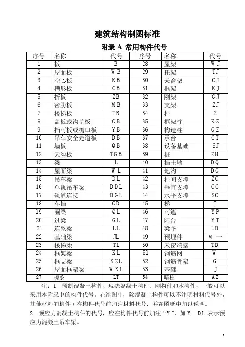 建筑结构、暖通、供热(2010代号)