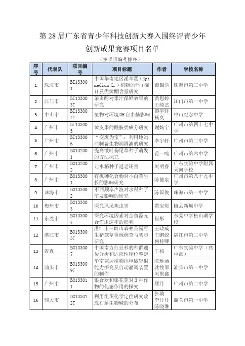 第28届广东省青少年科技创新大赛入围终评青少年创新成果竞赛项目名单
