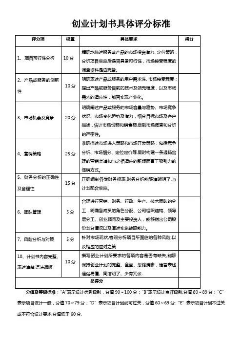 创业计划书具体评分标准