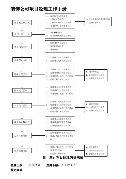 装饰公司项目经理工作手册