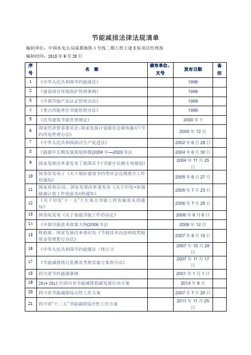 1-节能减排法律法规