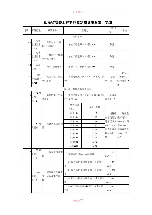 山东省安装工程消耗量定额调整系数一览表