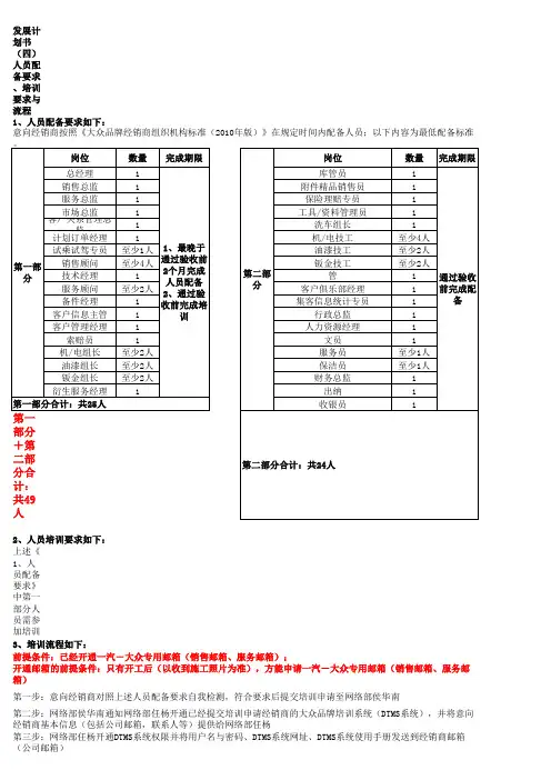 一汽大众4S店人员配备要求、培训流程与要求