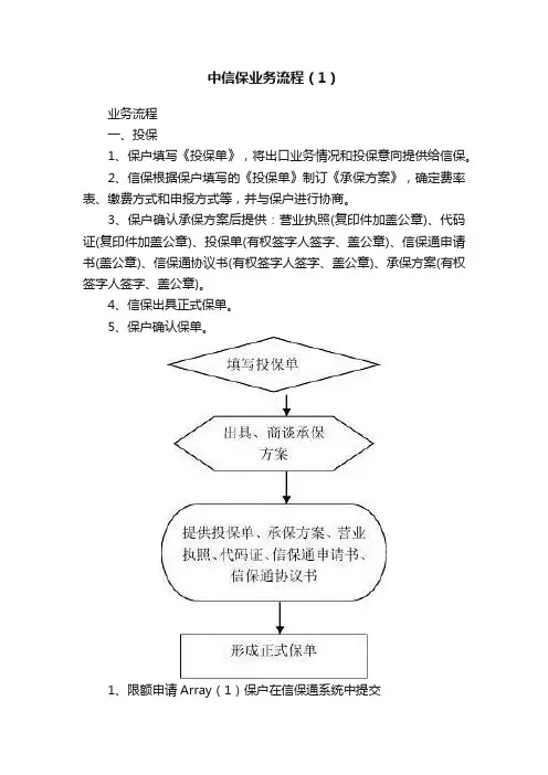 中信保业务流程（1）
