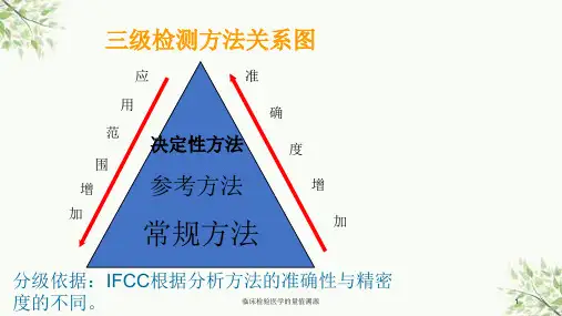 临床检验医学的量值溯源课件
