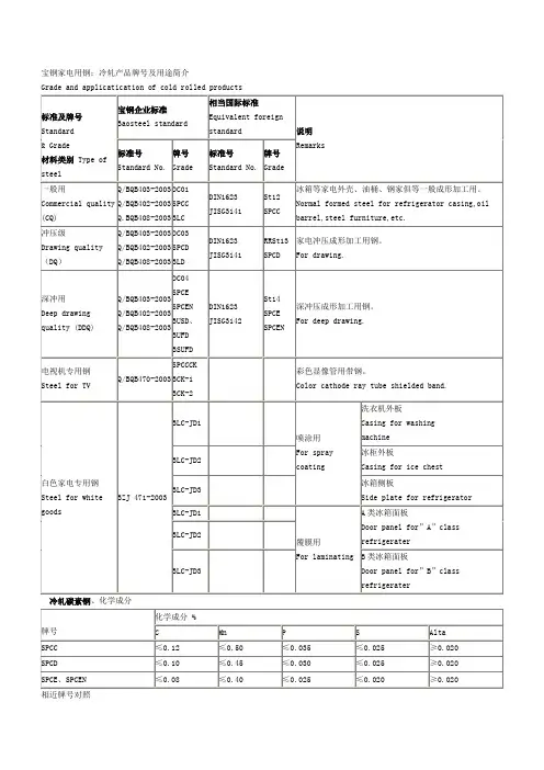 冷轧钢材产品牌号及用途简介