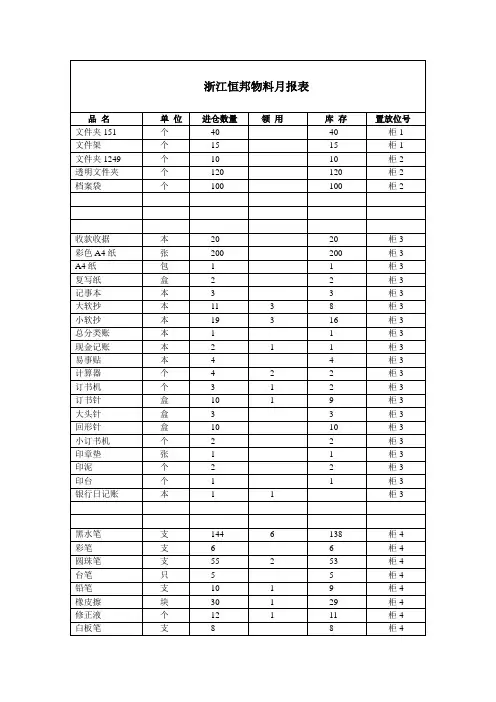 物料月报表