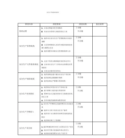 安全生产隐患排查清单