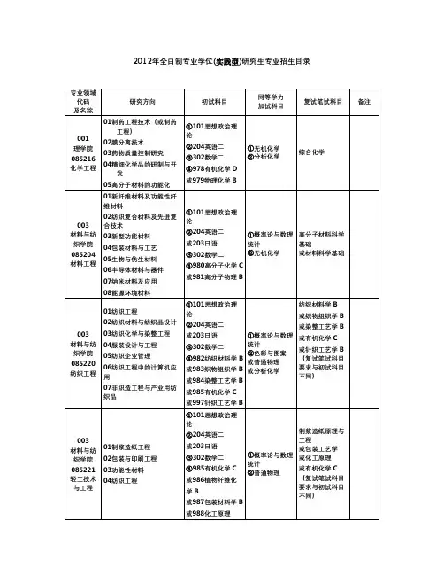 浙江理工大学2012年全日制专业学位研究生专业招生目录