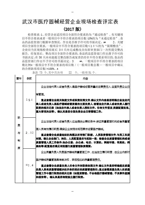 武汉市医疗器械经营企业现场检查评定表