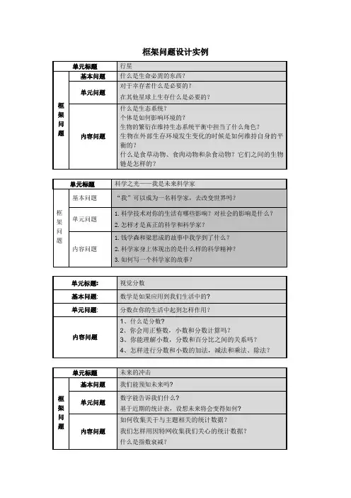 框架问题设计例子