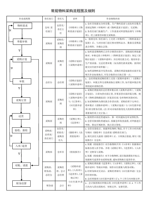 常规物料采购流程图及细则