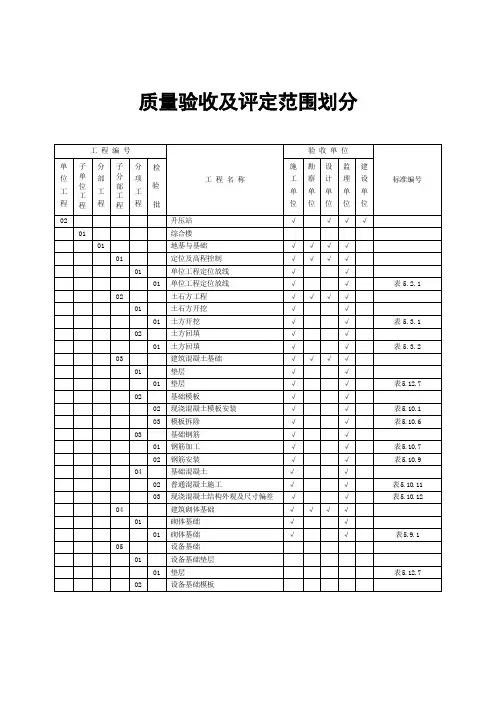 风力发电项目风场及升压站质量验收及评定划分