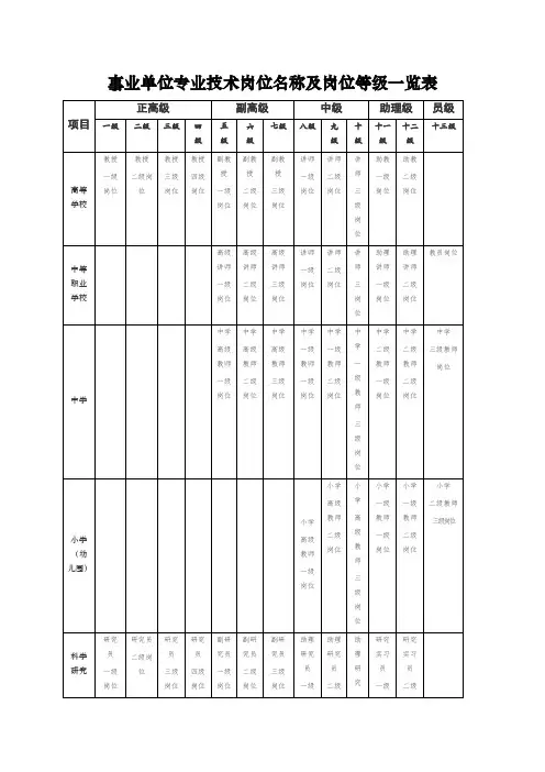 事业单位专业技术岗位名称及岗位等级一览表