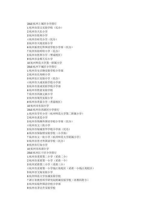 2019年杭州各区小学排行榜