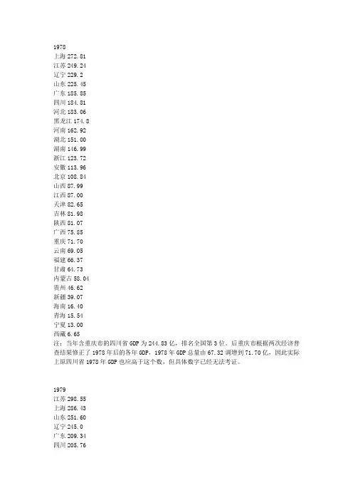 中国各省1978-2010GDP排名