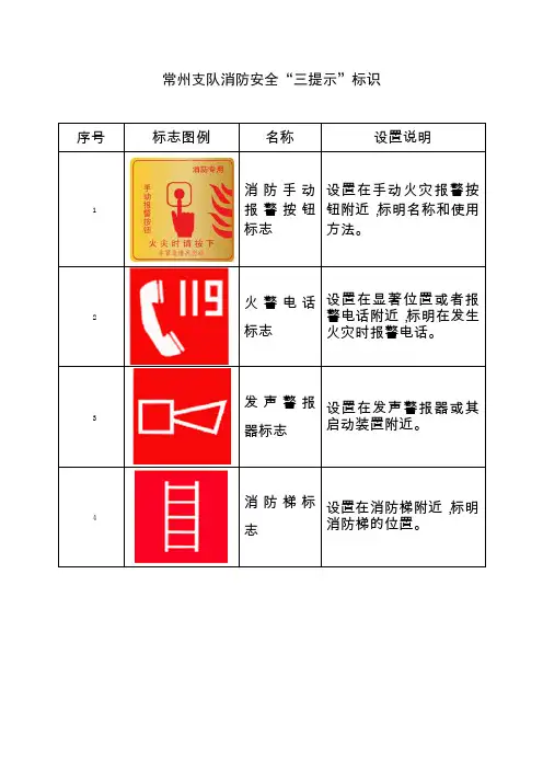 消防标志图示.doc