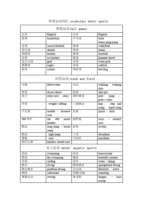 体育运动中英文对照