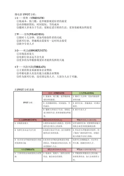 微电影SWOT分析
