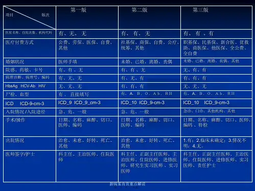 新病案首页重点解读课件