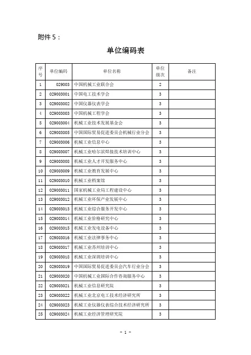 单位编码表