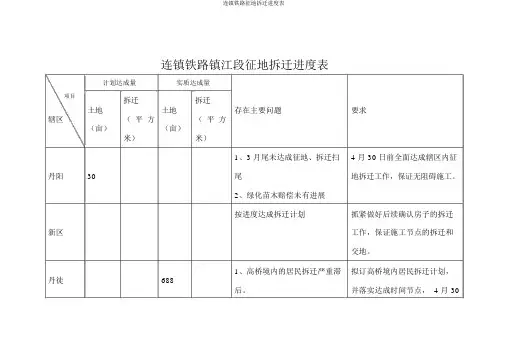 连镇铁路征地拆迁进度表
