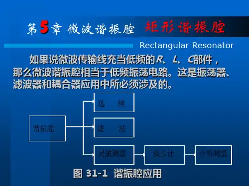 矩形谐振腔讲义