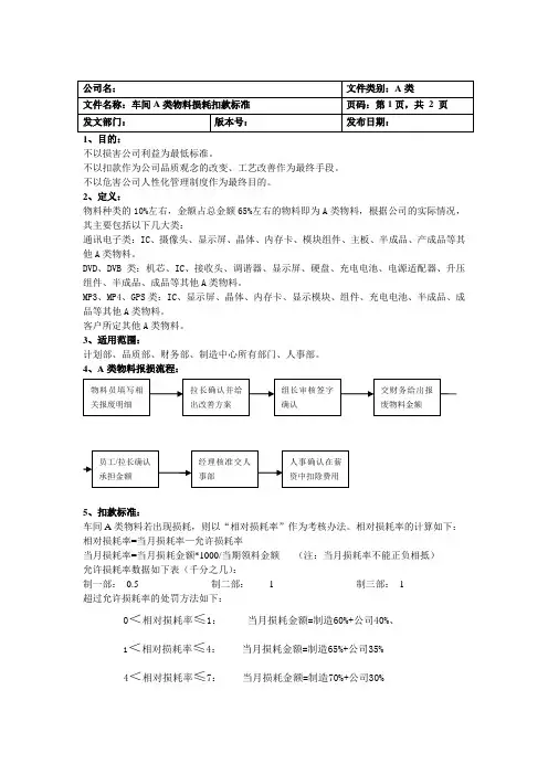 车间A物料损耗扣款标准