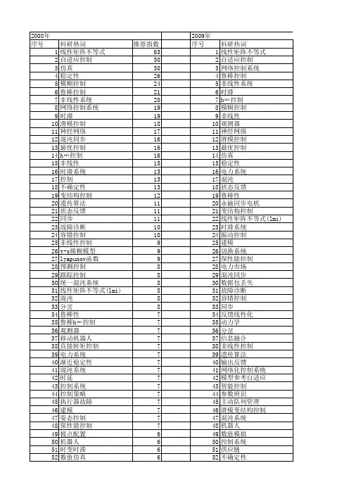 【国家自然科学基金】_控制系统理论_基金支持热词逐年推荐_【万方软件创新助手】_20140801