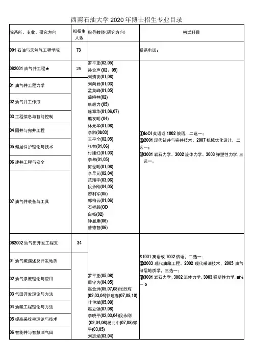 西南石油大学2020年博士招生专业目录