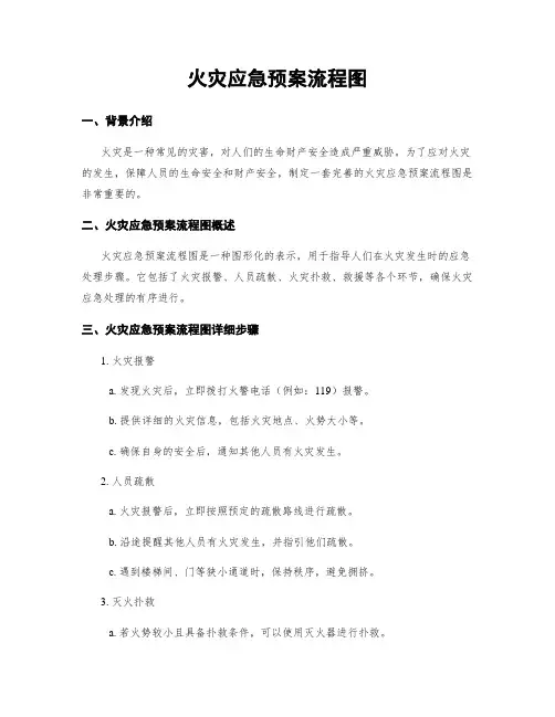 火灾应急预案流程图