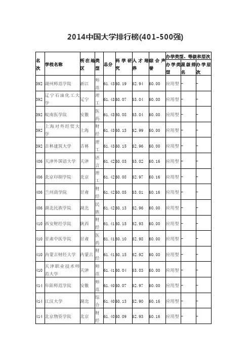 2014中国大学排行榜400-500强