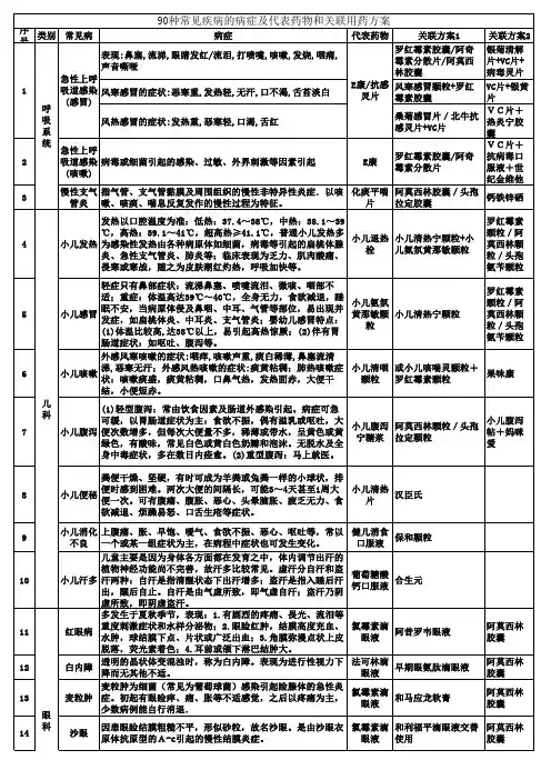 90种常见病症方案.