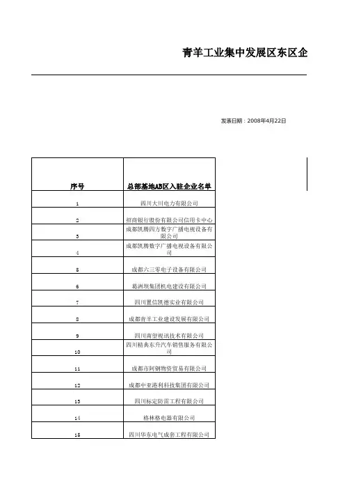 青羊工业区企业名单)