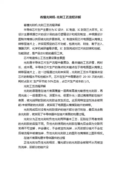 看懂光刻机-光刻工艺流程详解